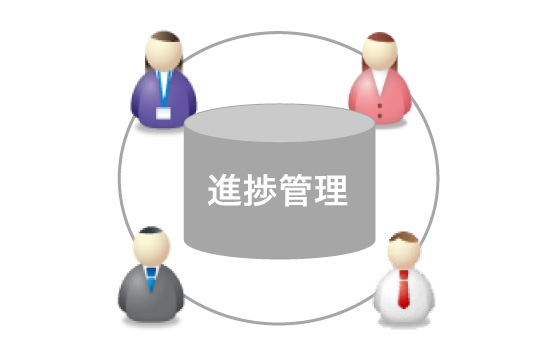 進捗管理の改善