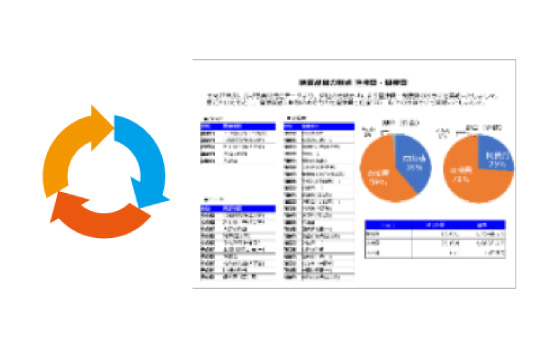 BPO化